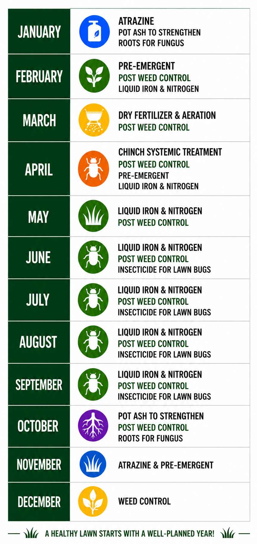 treatment calendar